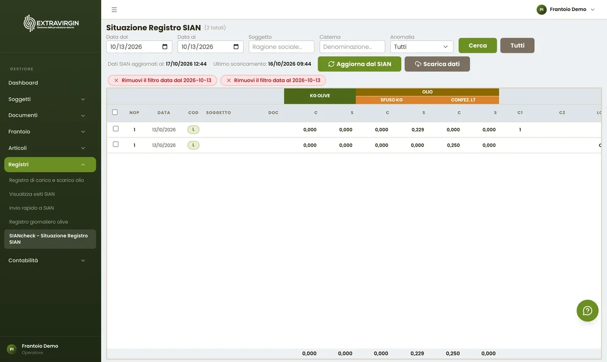 SIANCheck: i dati del SIAN letti dal gestionale